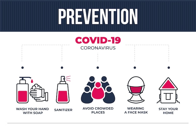 Infographic van coronaviruspreventie