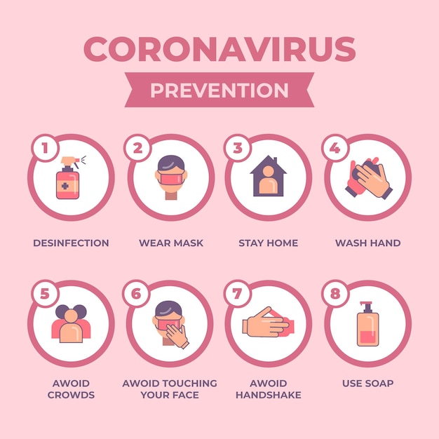 Infographic van coronaviruspreventie