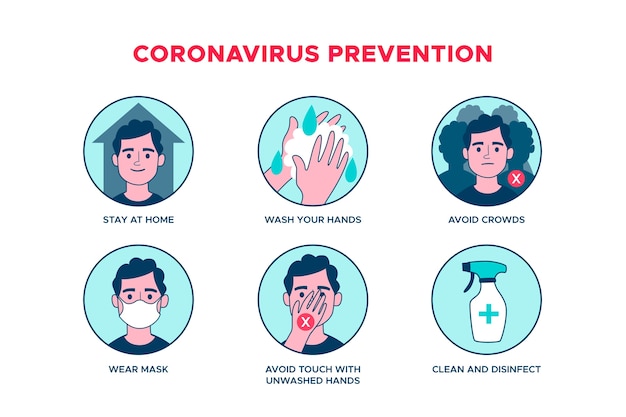 Infographic van coronaviruspreventie