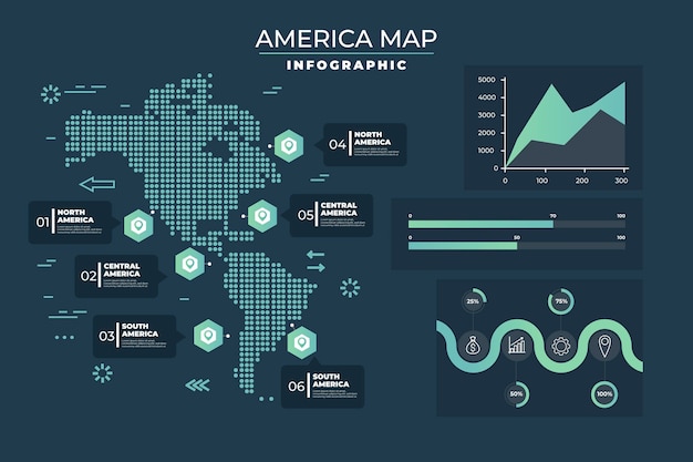 Gratis vector infographic van de kaart van amerika in plat ontwerp