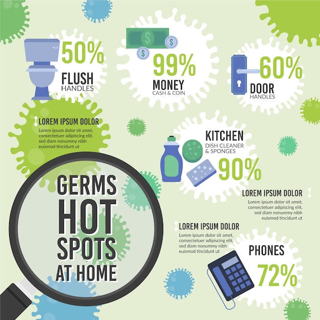 Infographic van hotspots voor ziektekiemen