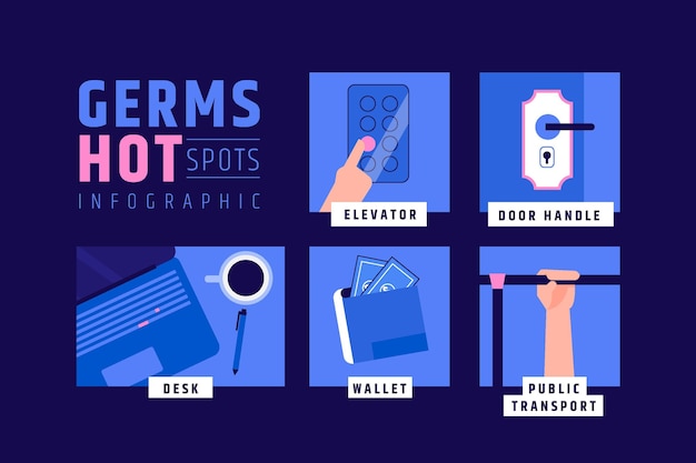 Infographic van hotspots voor ziektekiemen