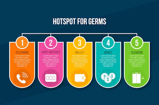 Infographic van hotspots voor ziektekiemen