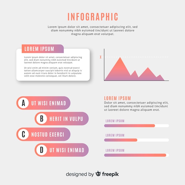 Infographic verloop