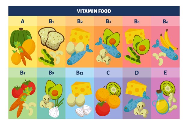 Infographic vitamine voedsel