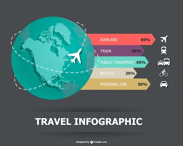 Infographic wereld reizen