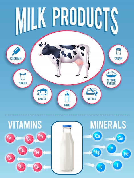 Infographics melkset