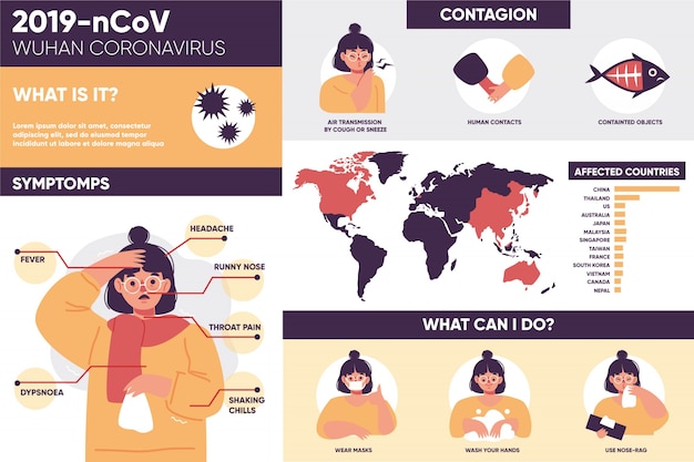 Infographics over de verspreiding van coronavirus
