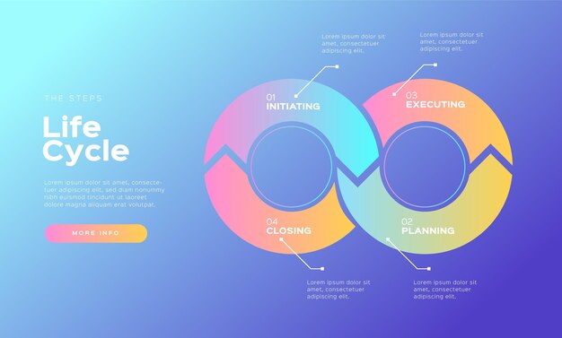 Inforgaphics-sjabloon voor de levenscyclus van een project