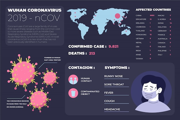 Gratis vector informatie over het wuhan coronavirus