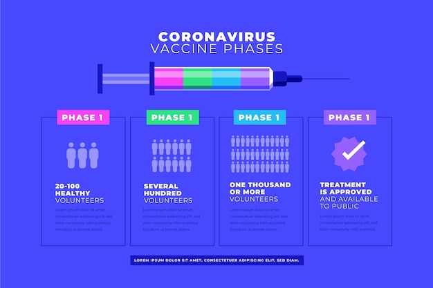 Infosjabloon voor coronavirusvaccinfasen