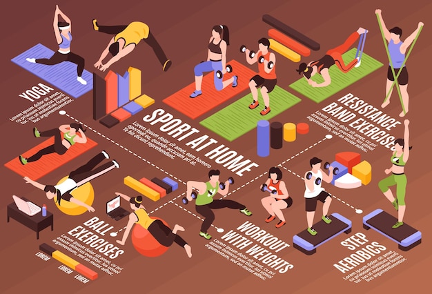 Isometrisch stroomdiagram voor thuisfitness