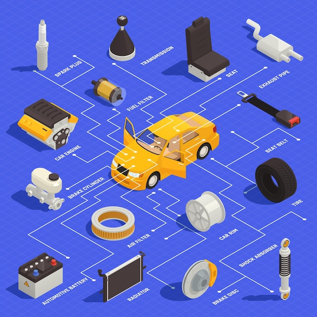 Isometrisch stroomschema voor auto-onderdelen