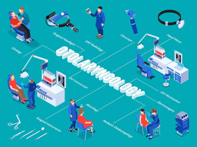 Gratis vector isometrische arts ent stroomschema met bewerkbare tekstbijschriften en geïsoleerde afbeeldingen van otolaryngologie medisch specialisten