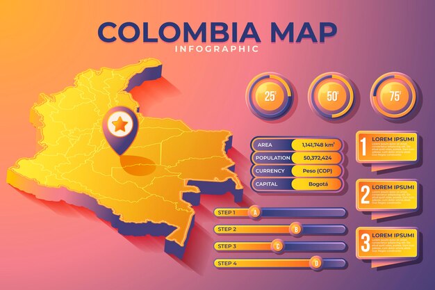 Gratis vector isometrische colombia kaart infographic