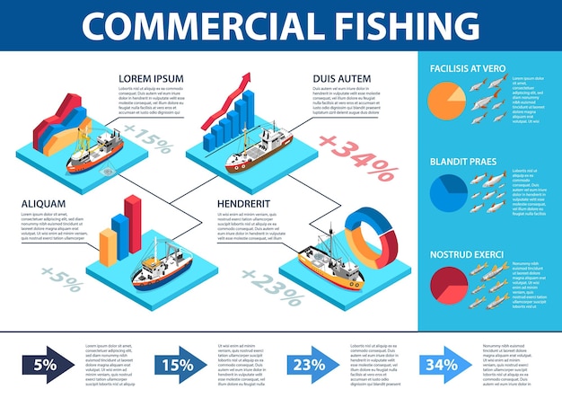 Isometrische commerciële visserij infographics met water transport vissen scholen percentage bewerkbare tekst grafieken 3d-vector illustratie