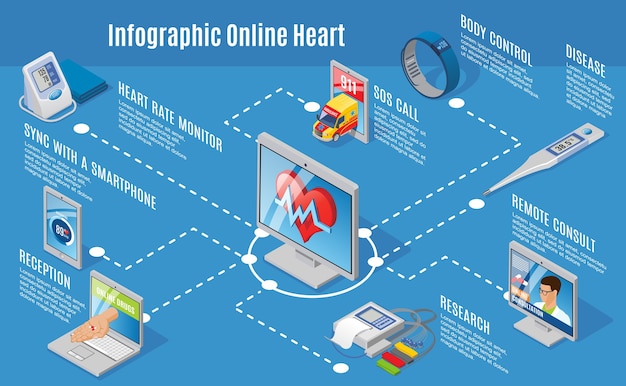 Isometrische digitale medische zorg infographic concept