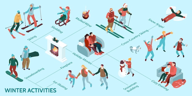 Isometrische infographics met mensen die verschillende sportactiviteiten doen die thuis blijven en buiten plezier hebben tijdens de wintervakantie 3d vectorillustratie