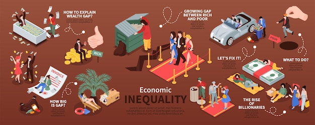 Gratis vector isometrische kloof tussen rijke en arme mensen infographics met pictogrammen voor rijkdom en armoede en bewerkbare tekst vectorillustratie