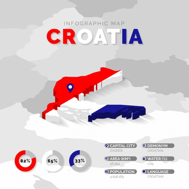 Gratis vector isometrische kroatië kaart infographic