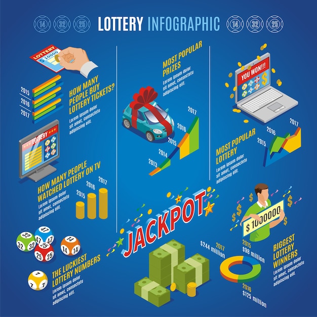 Gratis vector isometrische loterij infographic sjabloon met prijzen instant en tv lotto loterij ballen winnaar diagrammen grafieken van statistische gegevens