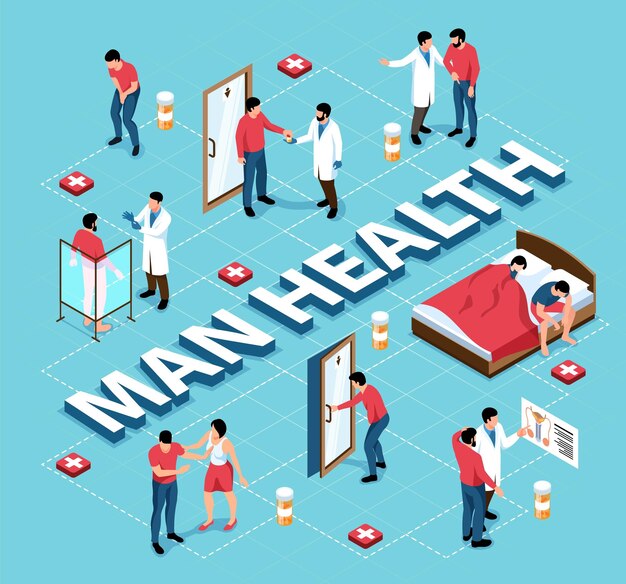 Isometrische man gezondheid stroomdiagram met mannelijke reproductieve problemen vectorillustratie