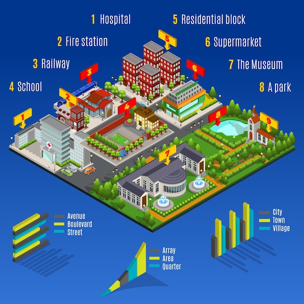 Isometrische moderne stad Infographic Concept