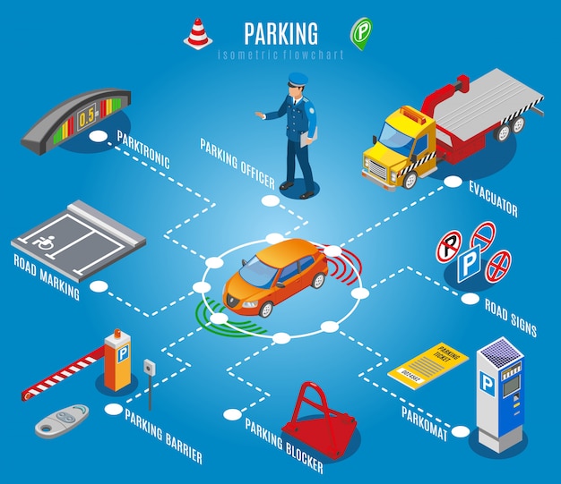 Gratis vector isometrische parkeerstroomdiagram