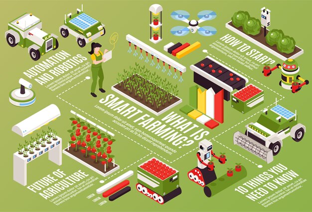 Isometrische slimme boerderij horizontale stroomdiagram
