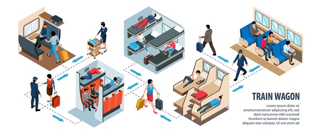 Isometrische spoorwegwageninfographics met personeel en passagiers tijdens treinrit 3d vectorillustratie