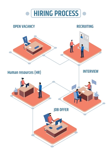 Gratis vector isometrische wervingsproces infographic