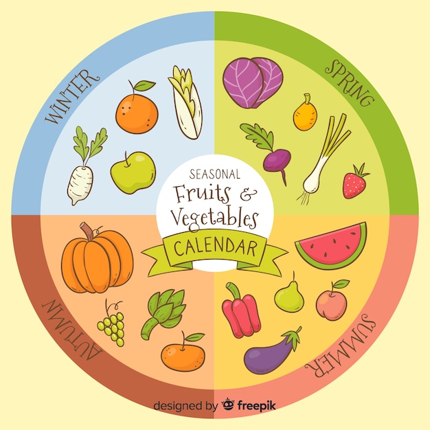 Kalender van seizoensgebonden groenten en fruit
