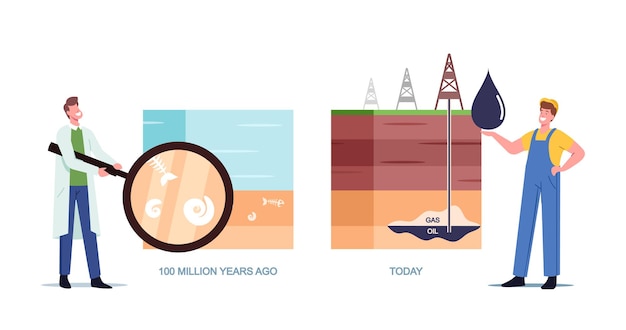 Karakters van wetenschappers en arbeiders die de tijdlijn van de natuurlijke vorming van olie en gas presenteren van miljoen jaar geleden tot vandaag