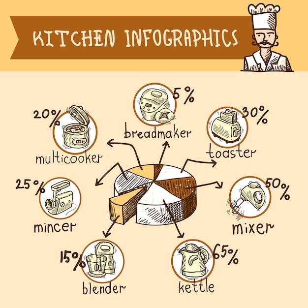 Gratis vector keuken infographic schets