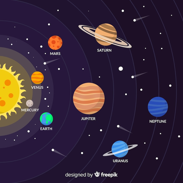 Gratis Vector klassiek zonnestelsel schema met platte deisgn