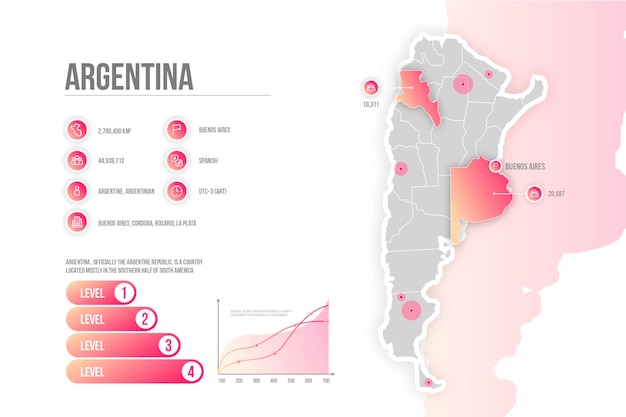 Gratis vector kleurovergang argentinië kaart infographic