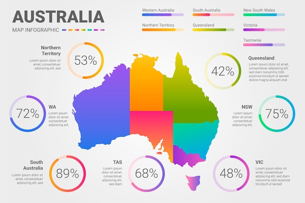 Gratis vector kleurovergang australië kaart infographic sjabloon