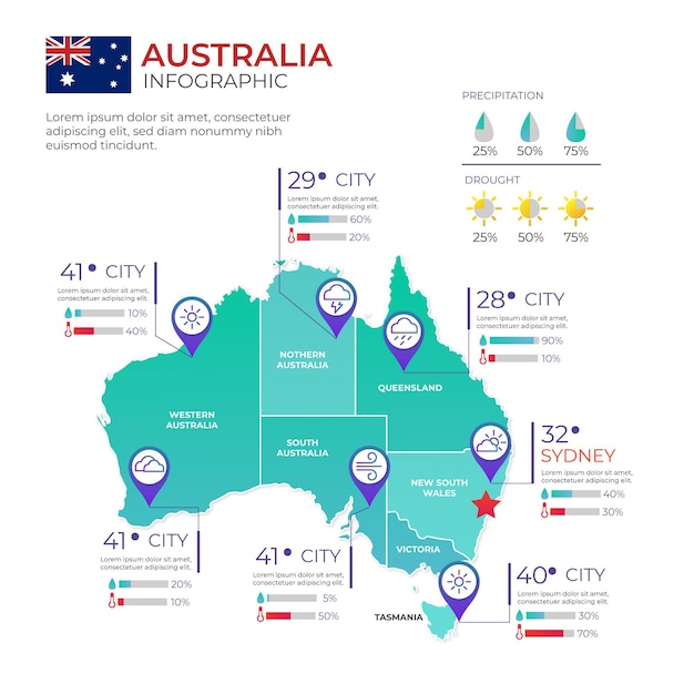 Gratis vector kleurovergang australië kaart infographic