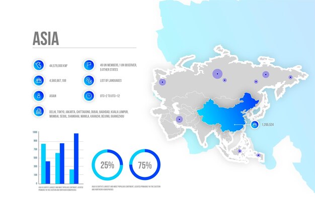 Kleurovergang Azië kaart infographic