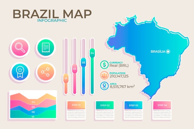 Gratis vector kleurovergang brazilië kaart infographic sjabloon