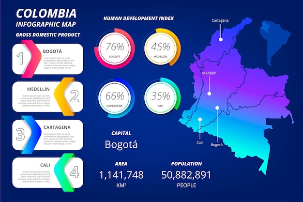Kleurovergang colombia kaart infographic