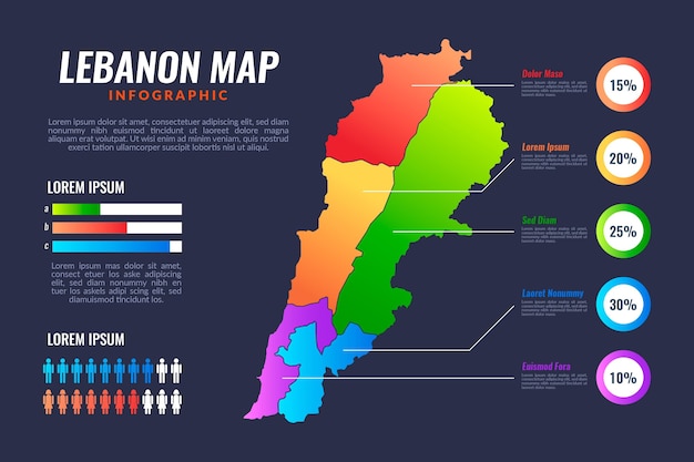 Kleurovergang gekleurde Libanon kaart