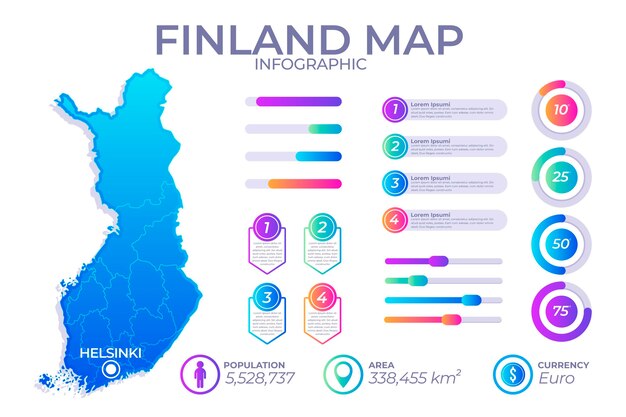 Kleurovergang infographic kaart van finland