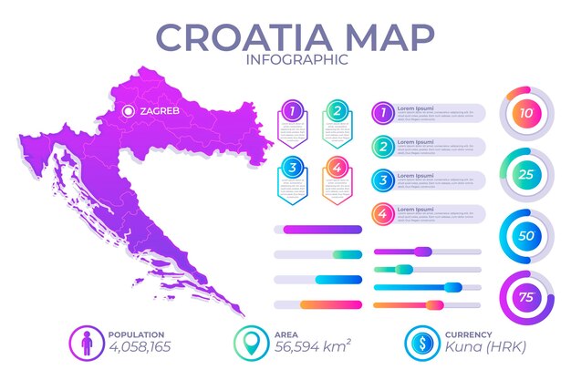 Kleurovergang infographic kaart van Kroatië