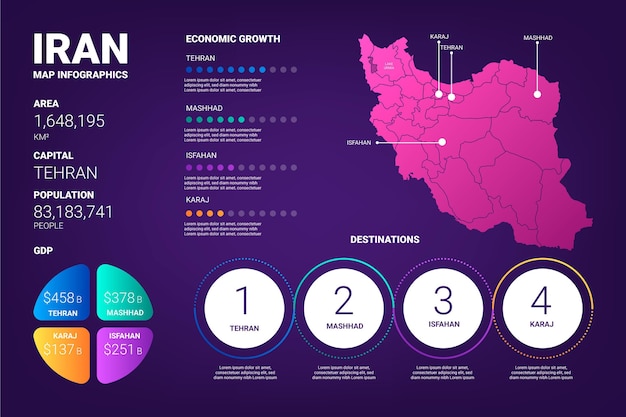 Gratis vector kleurovergang iran kaart infographics