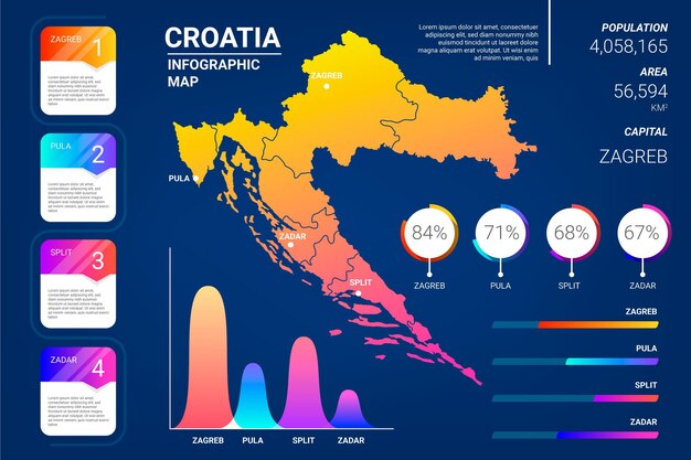 Kleurovergang Kroatië kaart infographic