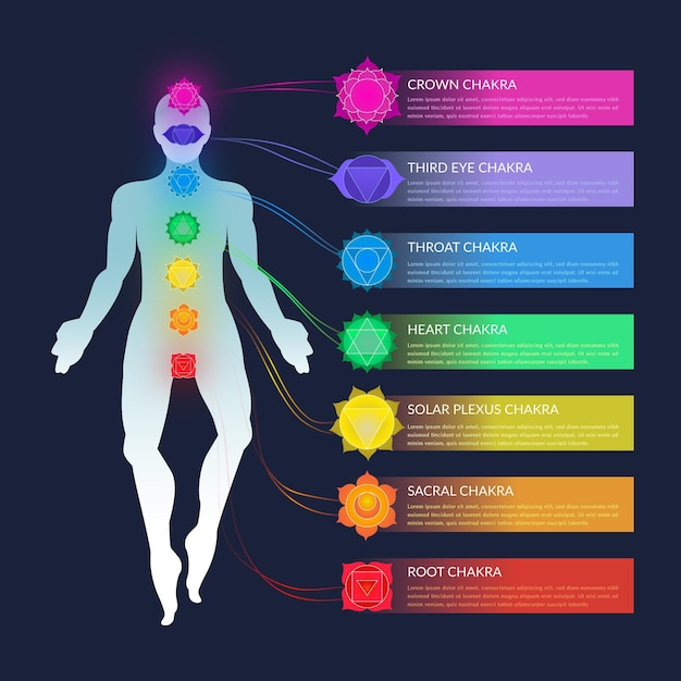 Kleurrijke chakra's concept