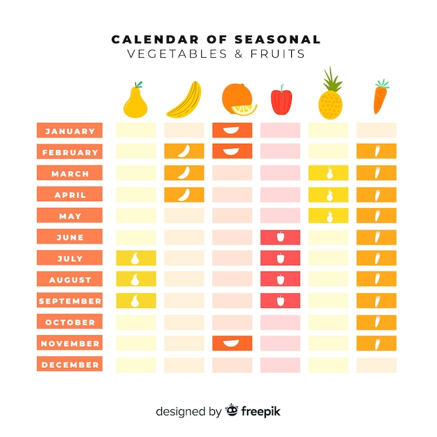 Kleurrijke kalender van seizoensgebonden groenten en fruit