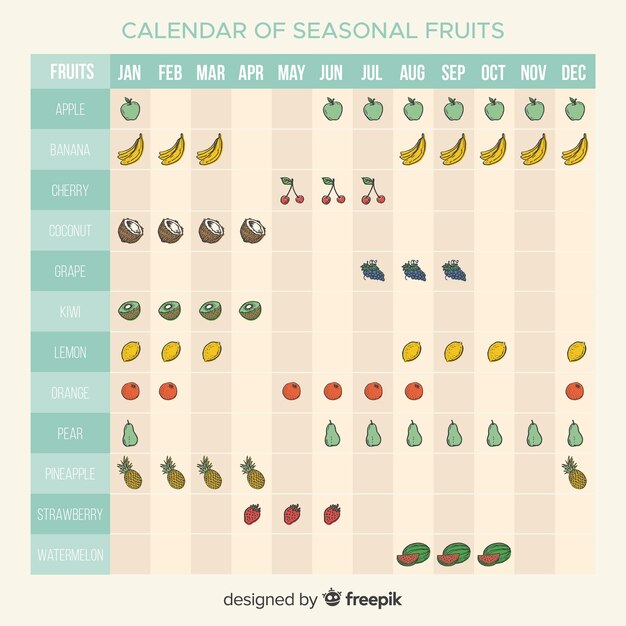 Kleurrijke kalender van seizoensgebonden groenten en fruit