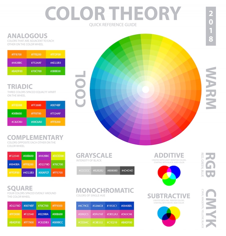 Gratis Vector kleurtheorie poster